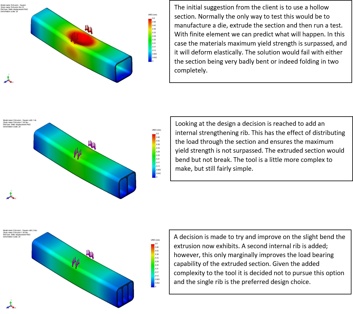 Diagram showing FEA Analysis Case Study 