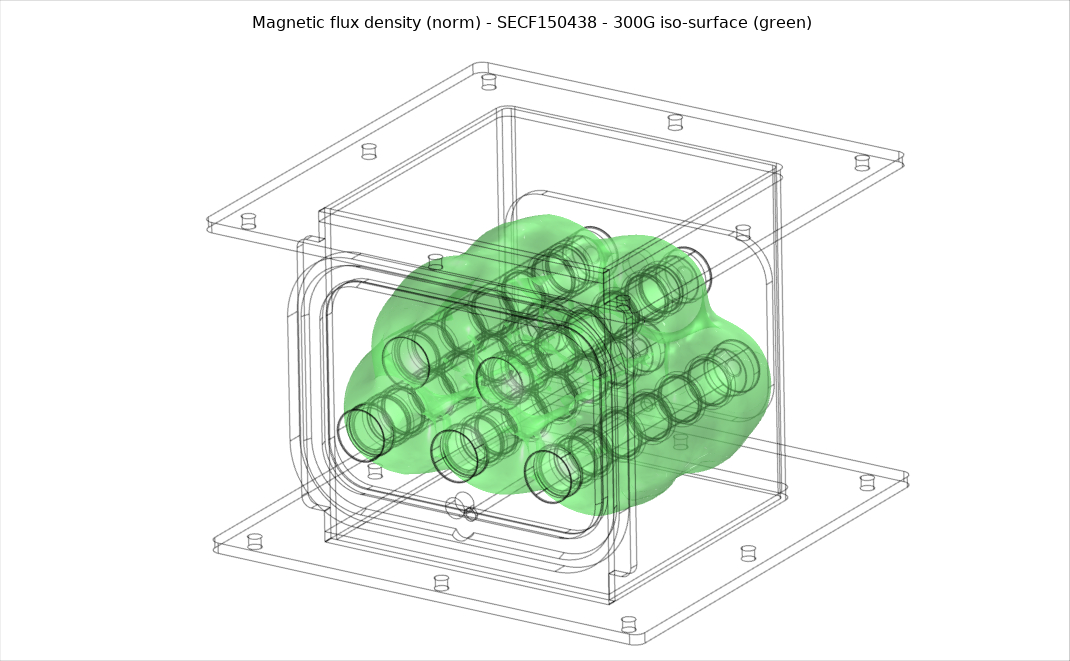 Finite Element Analysis for Magnetic Flux Density 