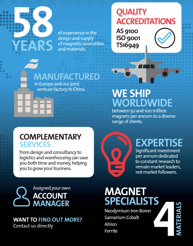 Infographic showing the Goudsmit Group in numbers 