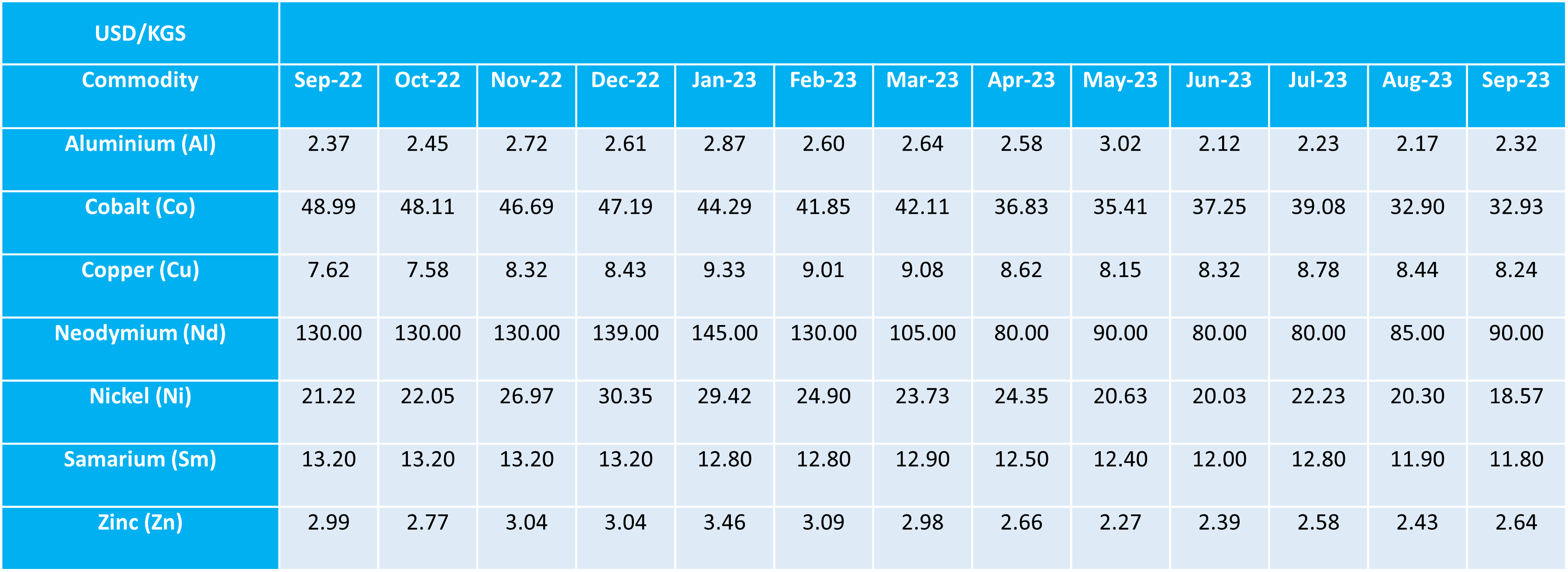 September Commodity Rates ahead of Golden Week