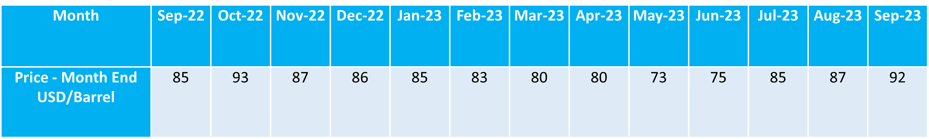 September Oil Rates ahead of Golden Week 