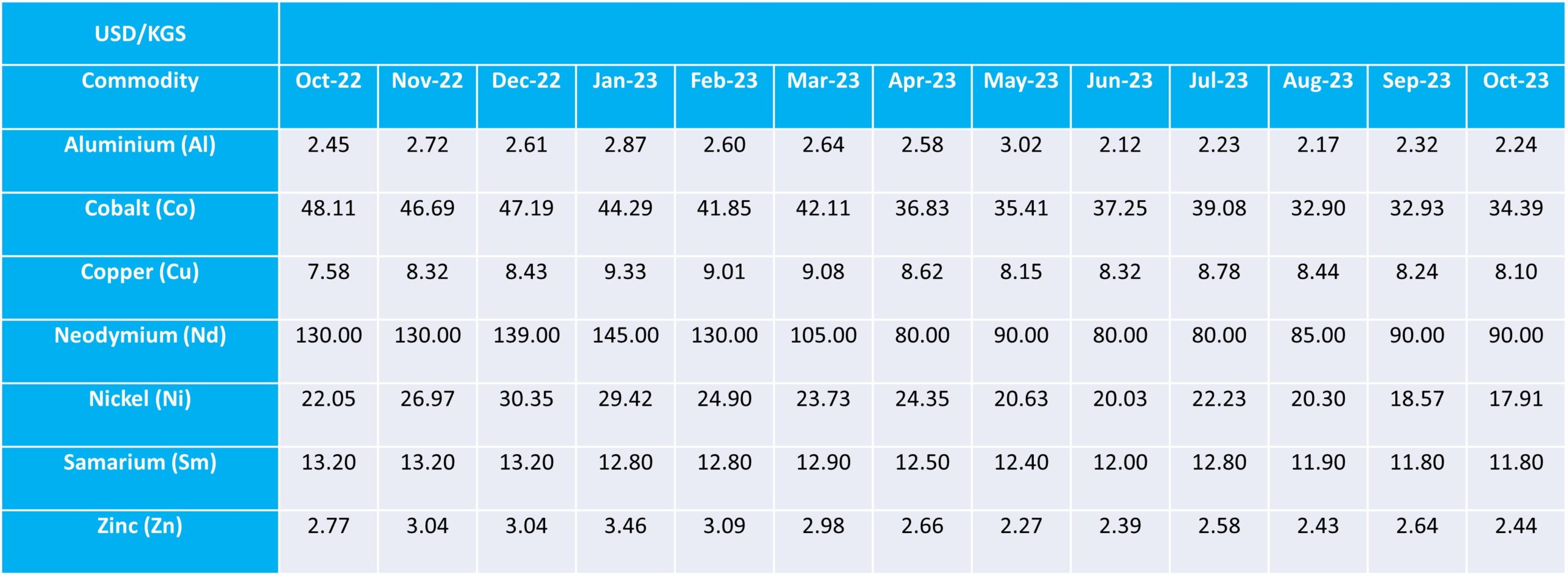 October commodity rates ahead of extreme weather due to disrupt maritime shipping operations.