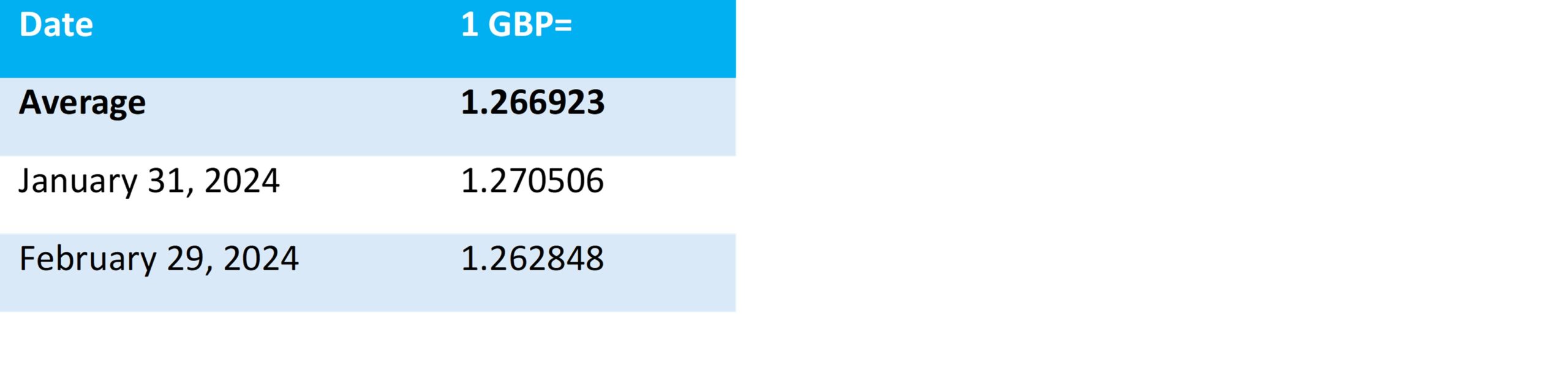 GBP to USD Historical Rates